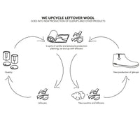 Glerups - Quietzy Double sæt - Grå - Supermen.dk