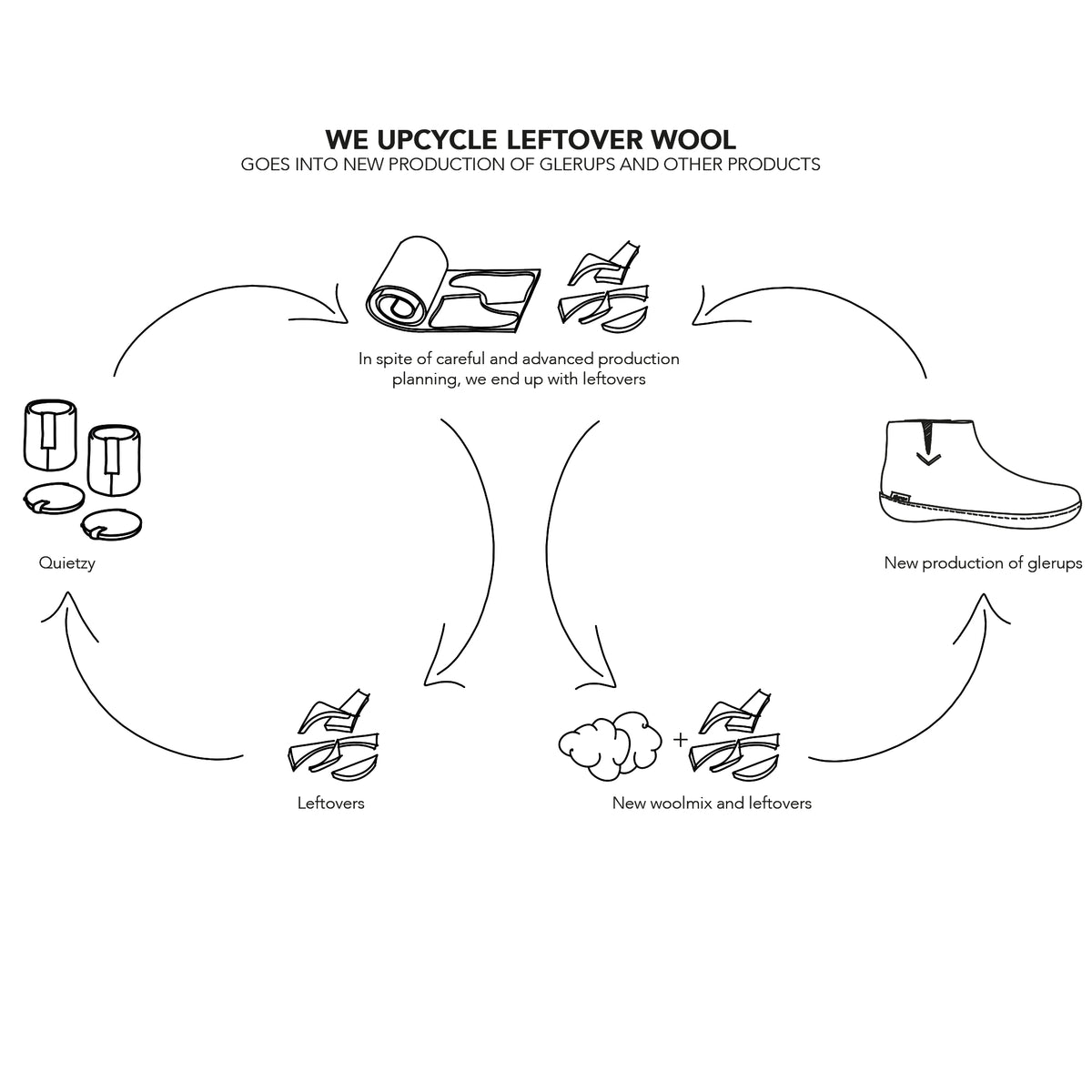 Glerups - Quietzy Double sæt - Koksgrå - Supermen.dk